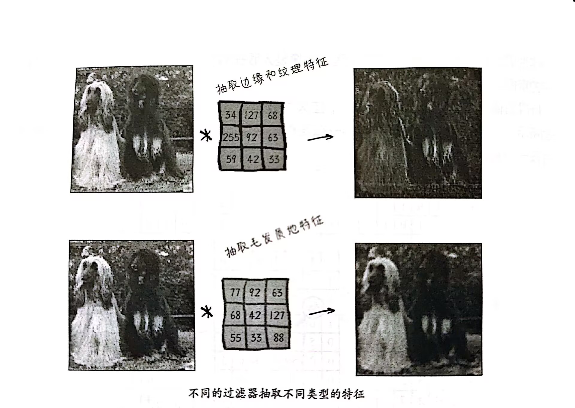 example